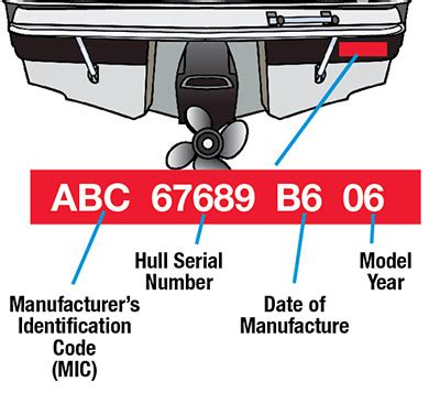 godfrey serial number lookup